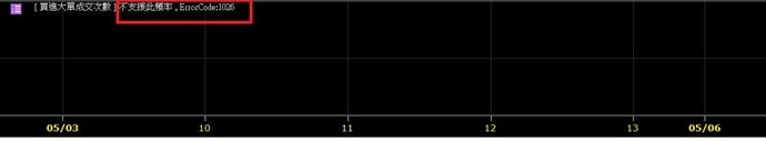 無論切換到任何分K頻率,都無法顯示資料